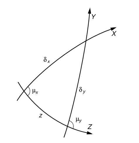A geodesic triangle